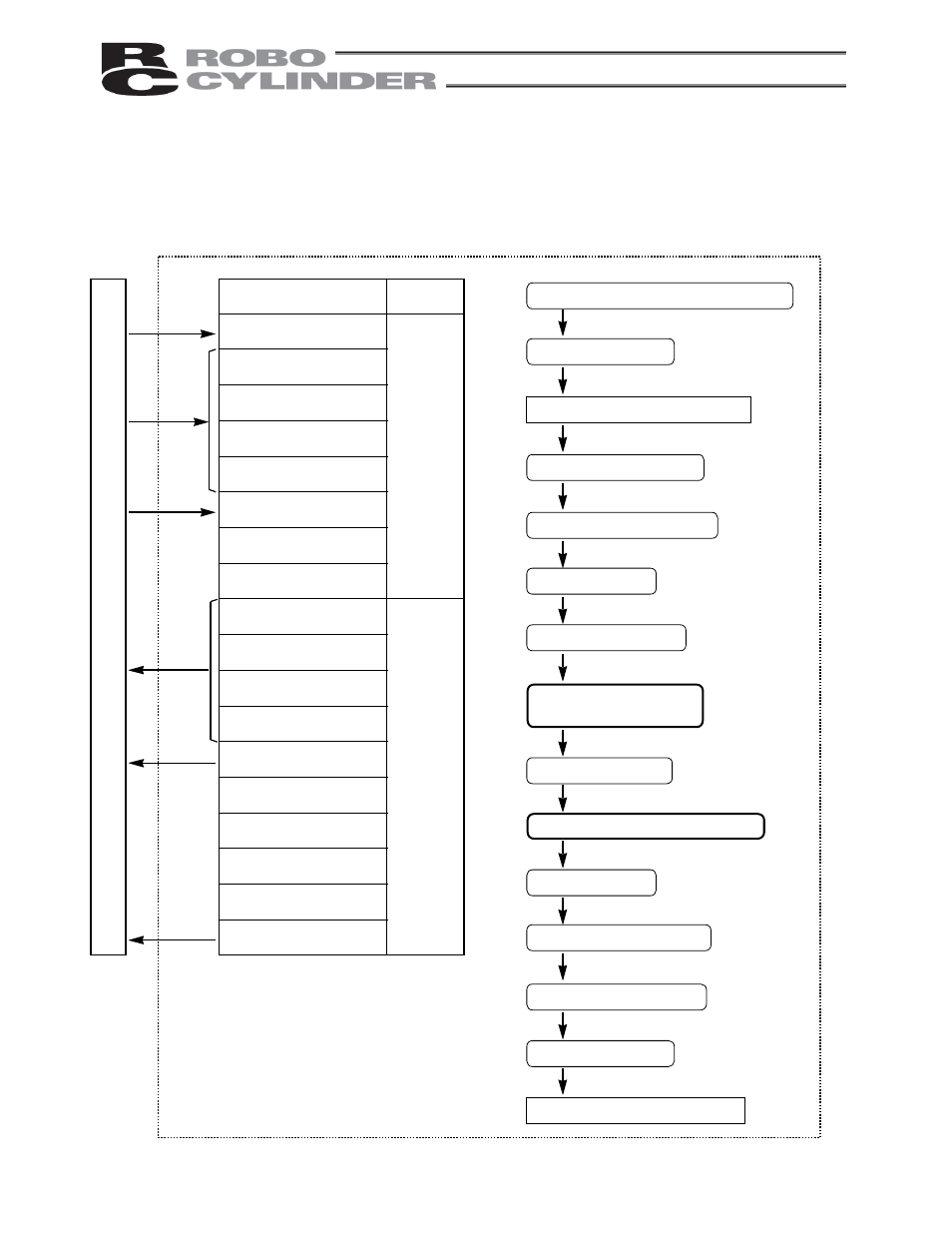 8 pause, Pause, P l c | IAI America RCS-E User Manual | Page 67 / 102