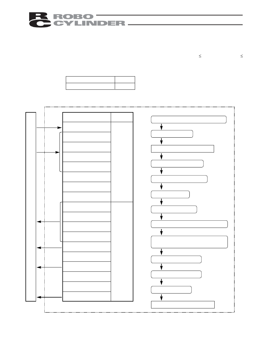 9 zone signal output, Zone signal output, P l c | IAI America RCS-E User Manual | Page 69 / 102