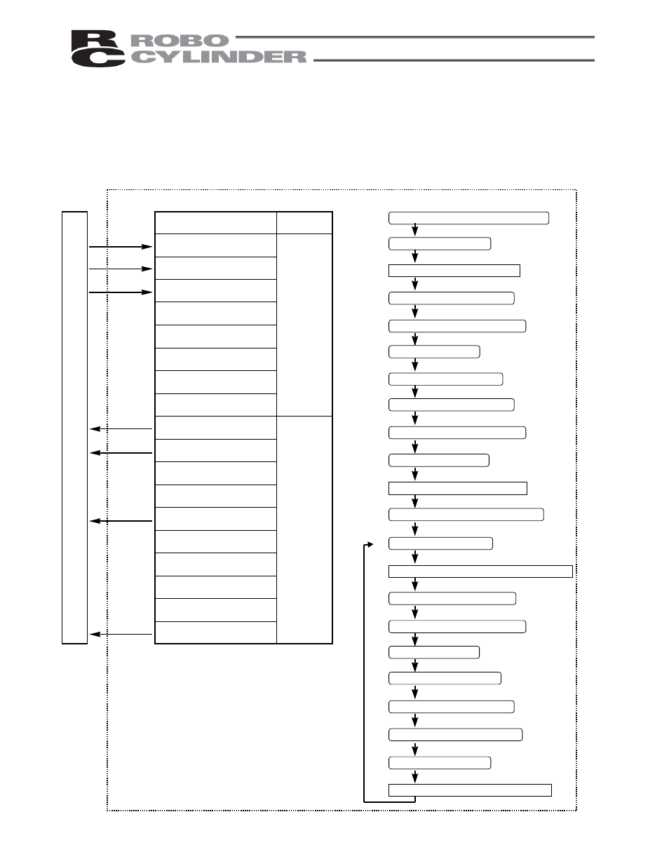 11 incremental moves, Incremental moves, P l c | IAI America RCS-E User Manual | Page 73 / 102