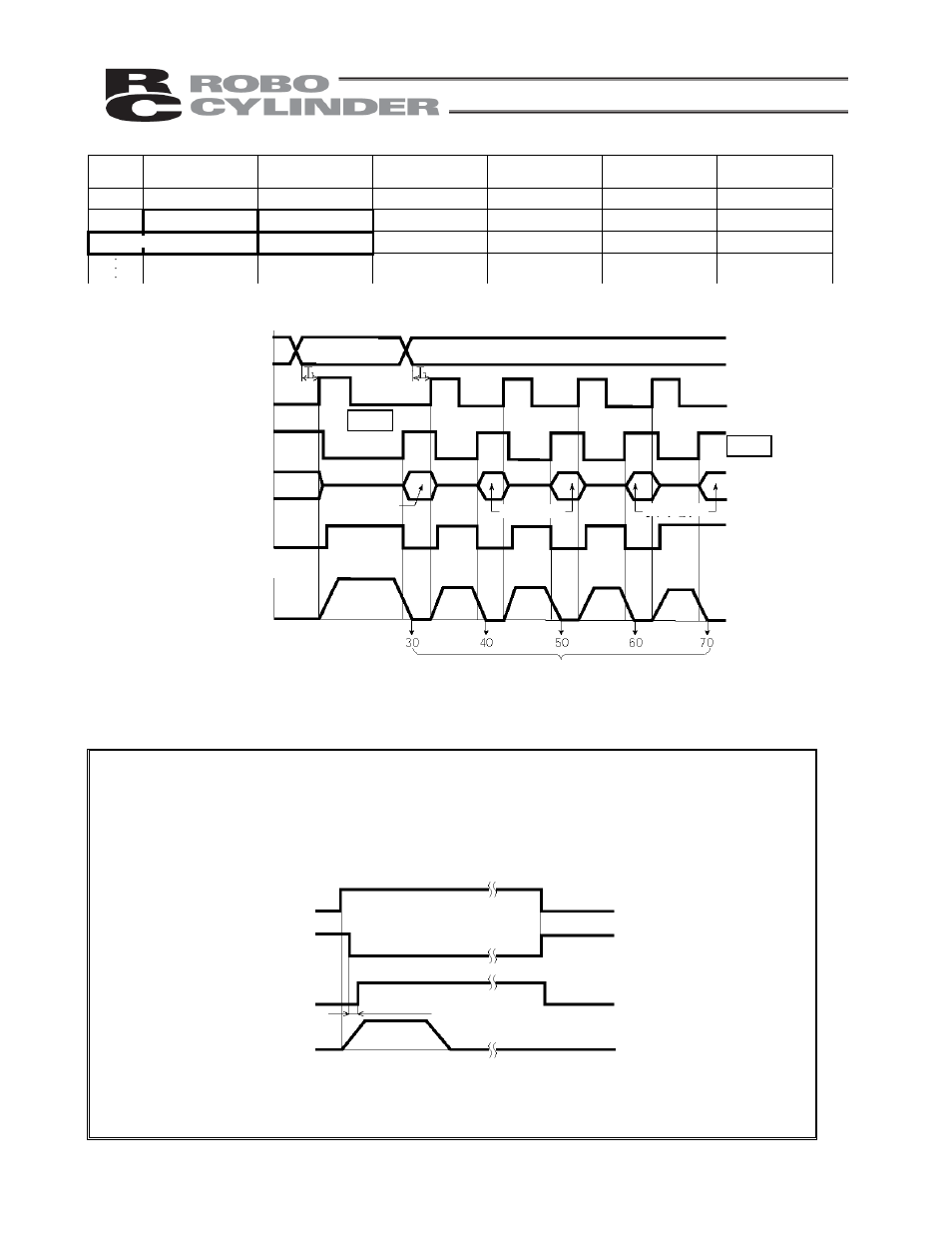 IAI America RCS-E User Manual | Page 74 / 102