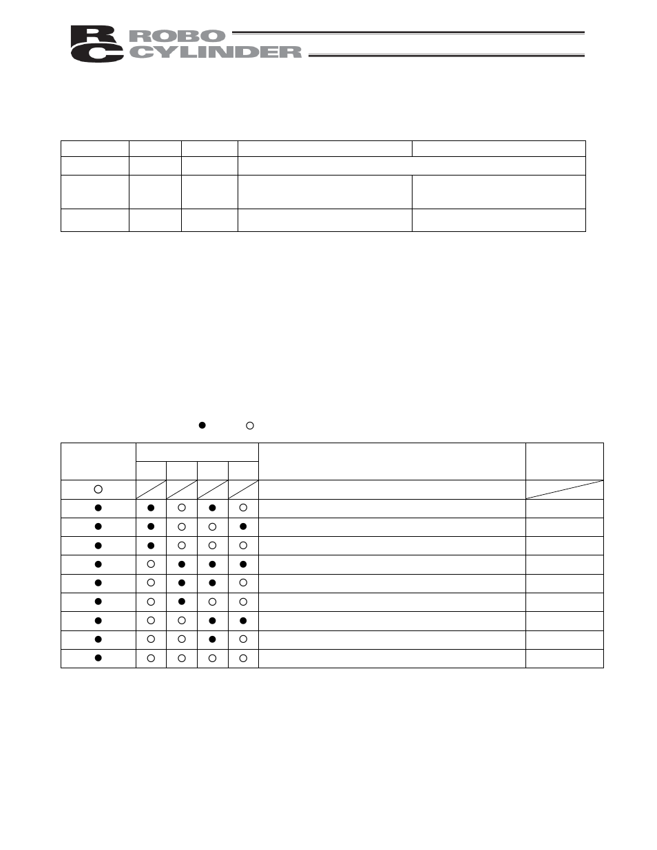 2 alarm level classification, 3 alarm output by pio, Alarm level classification | Alarm output by pio | IAI America RCS-E User Manual | Page 84 / 102