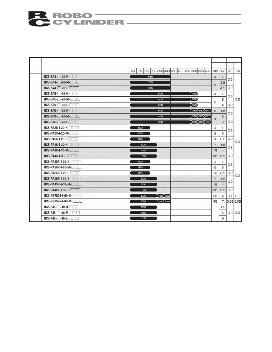 Appendix, Specification list of supported actuators | IAI America RCS-E User Manual | Page 93 / 102