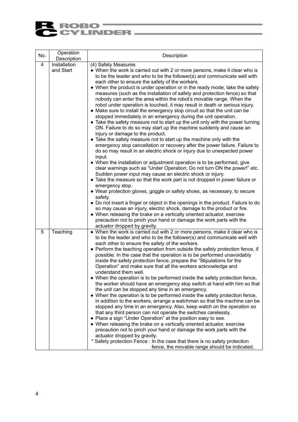 IAI America RCS2-A6R User Manual | Page 10 / 72