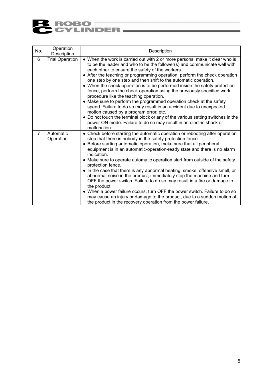 IAI America RCS2-A6R User Manual | Page 11 / 72