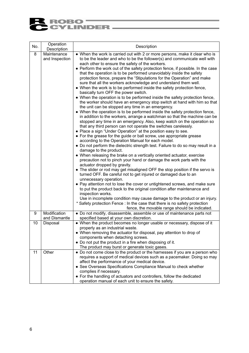 IAI America RCS2-A6R User Manual | Page 12 / 72