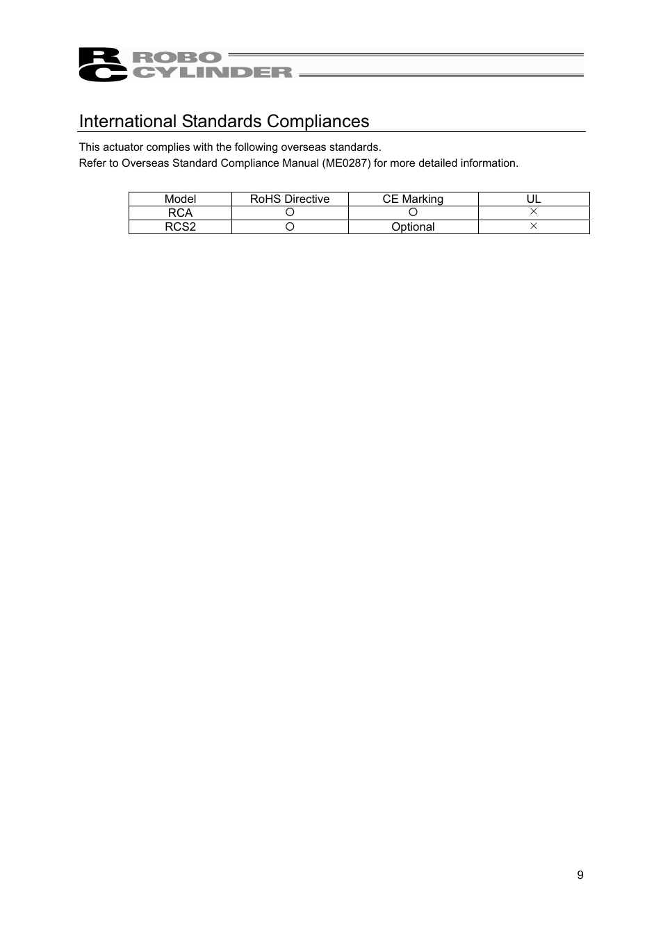 International standards compliances | IAI America RCS2-A6R User Manual | Page 15 / 72