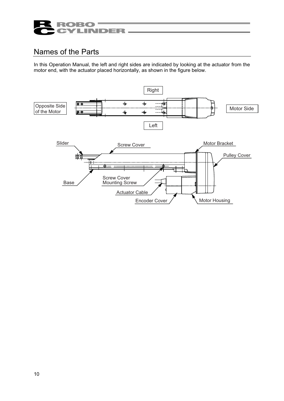 Names of the parts | IAI America RCS2-A6R User Manual | Page 16 / 72