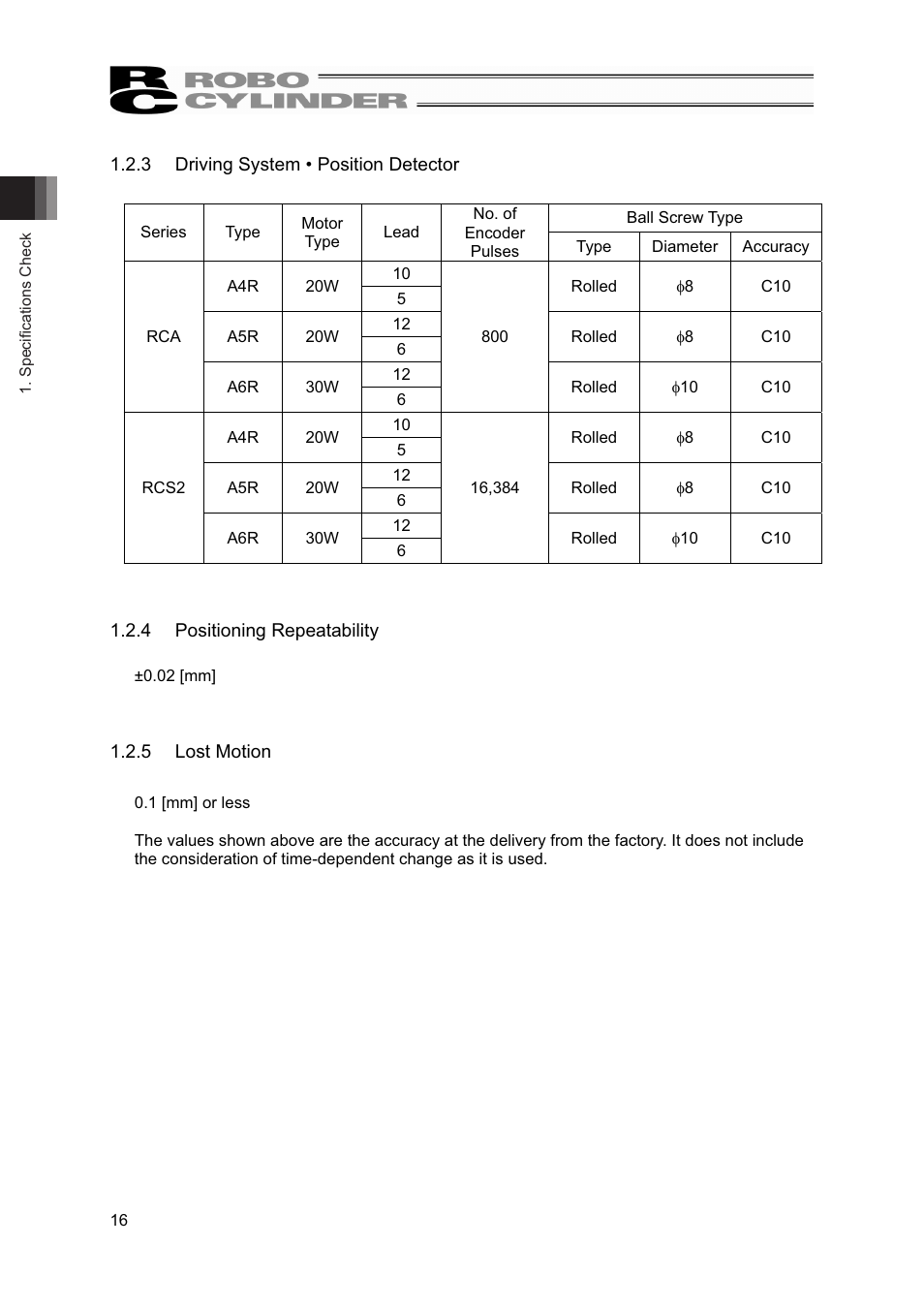 IAI America RCS2-A6R User Manual | Page 22 / 72