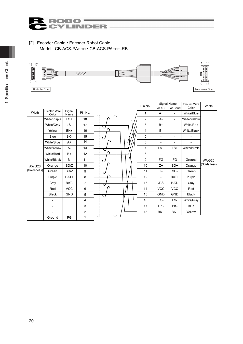 IAI America RCS2-A6R User Manual | Page 26 / 72