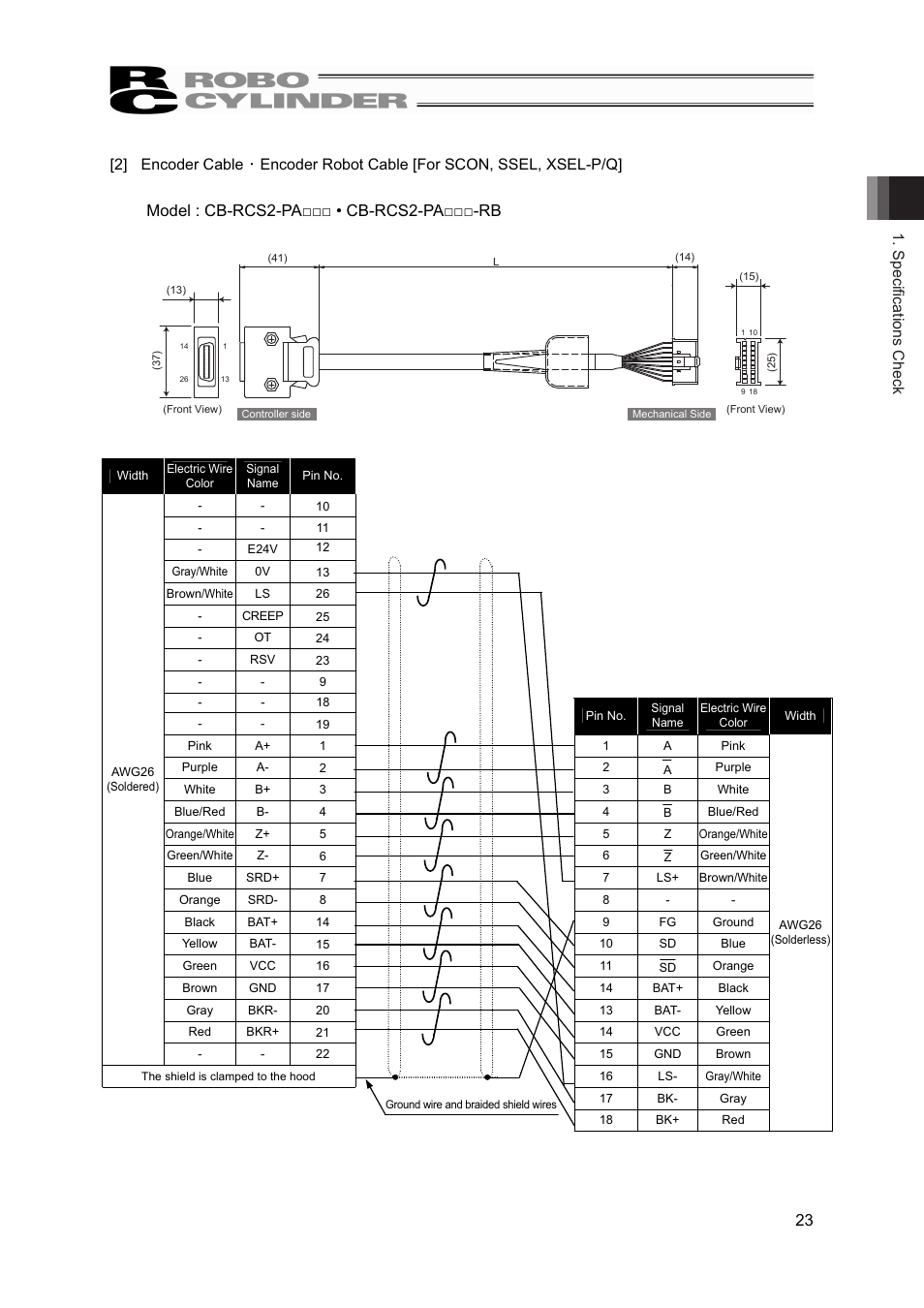 IAI America RCS2-A6R User Manual | Page 29 / 72