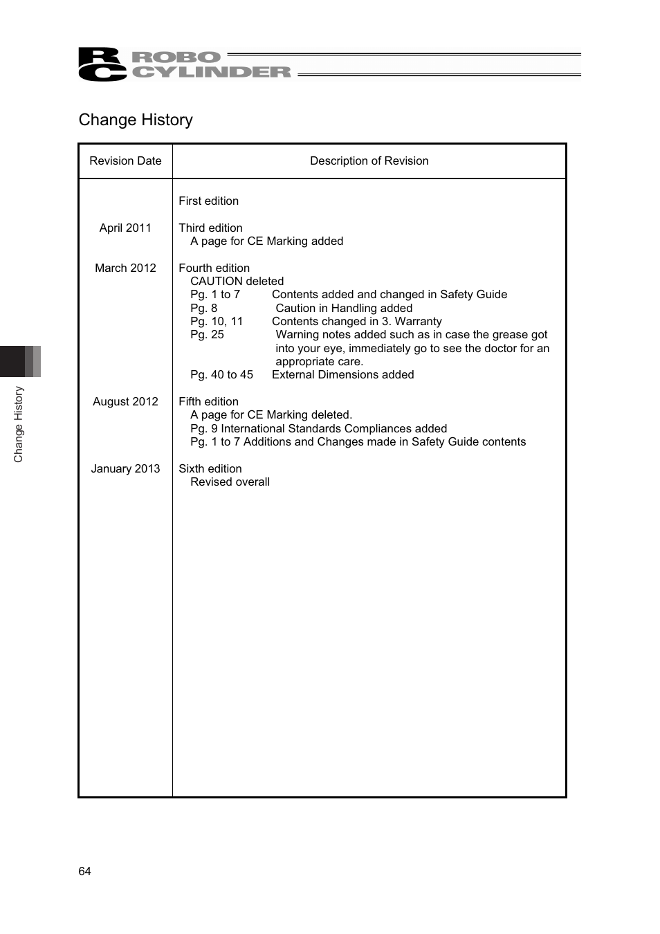 Change history | IAI America RCS2-A6R User Manual | Page 70 / 72