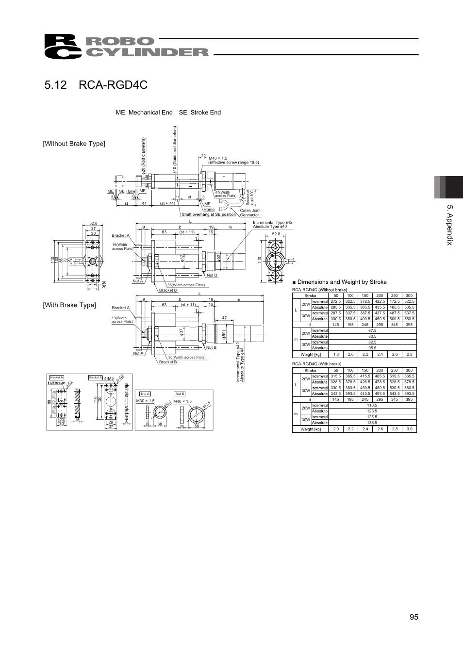 12 rca-rgd4c, Appendix 95, Me: mechanical end se: stroke end | IAI America RCAW User Manual | Page 101 / 114