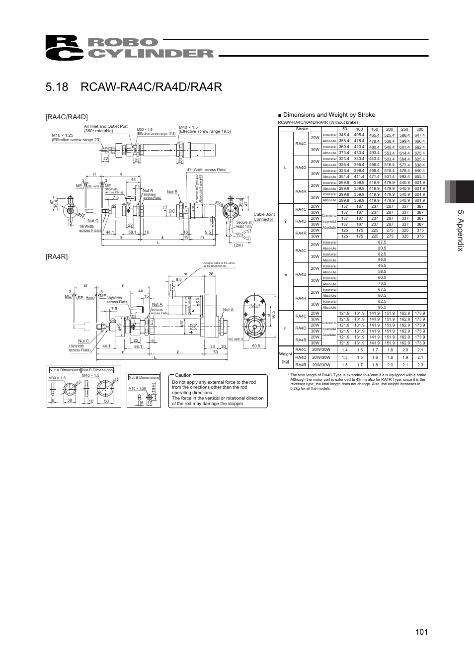 18 rcaw-ra4c/ra4d/ra4r, Appendix 101, Ra4r | Ra4c/ra4d | IAI America RCAW User Manual | Page 107 / 114