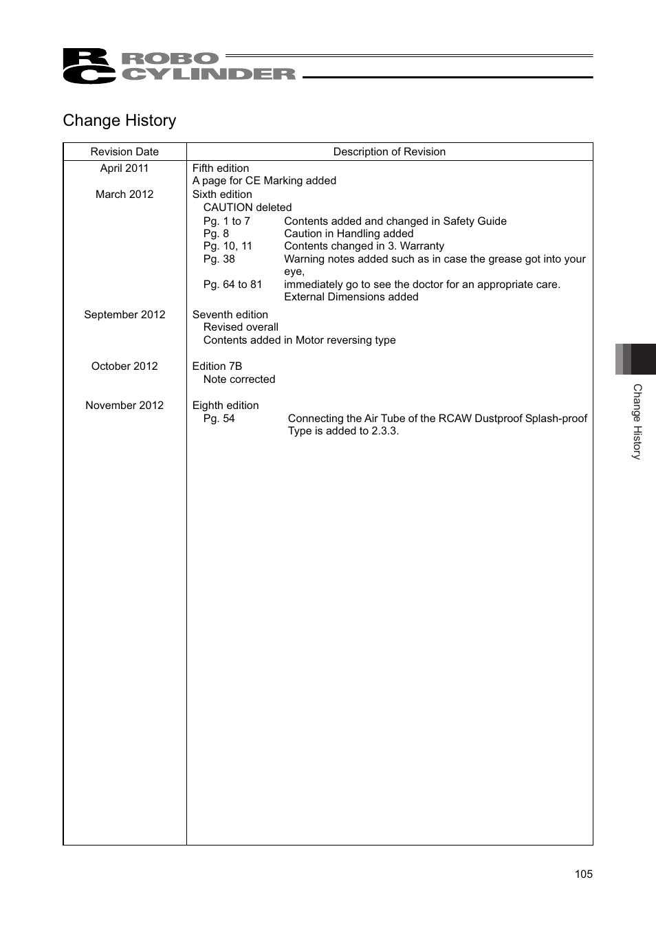 Change history | IAI America RCAW User Manual | Page 111 / 114