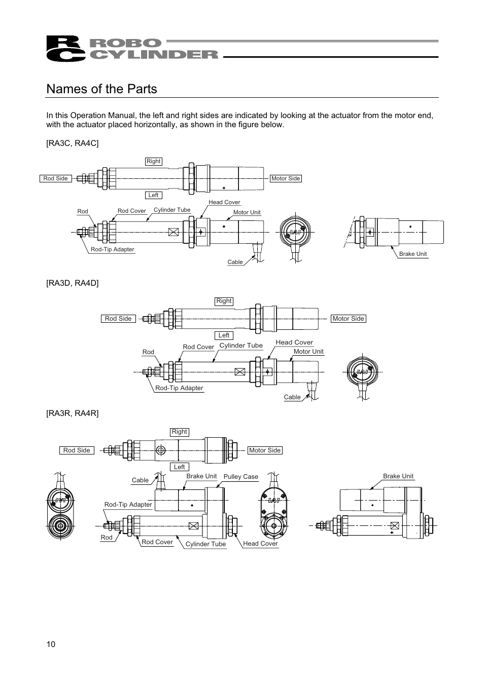 Names of the parts | IAI America RCAW User Manual | Page 16 / 114