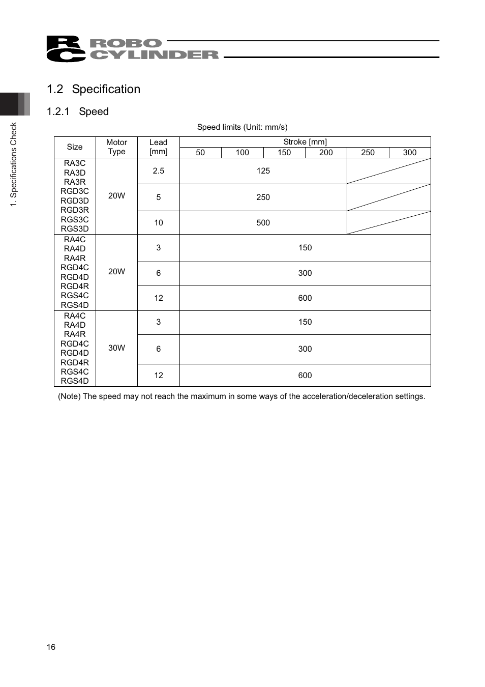 2 specification, 1 speed | IAI America RCAW User Manual | Page 22 / 114