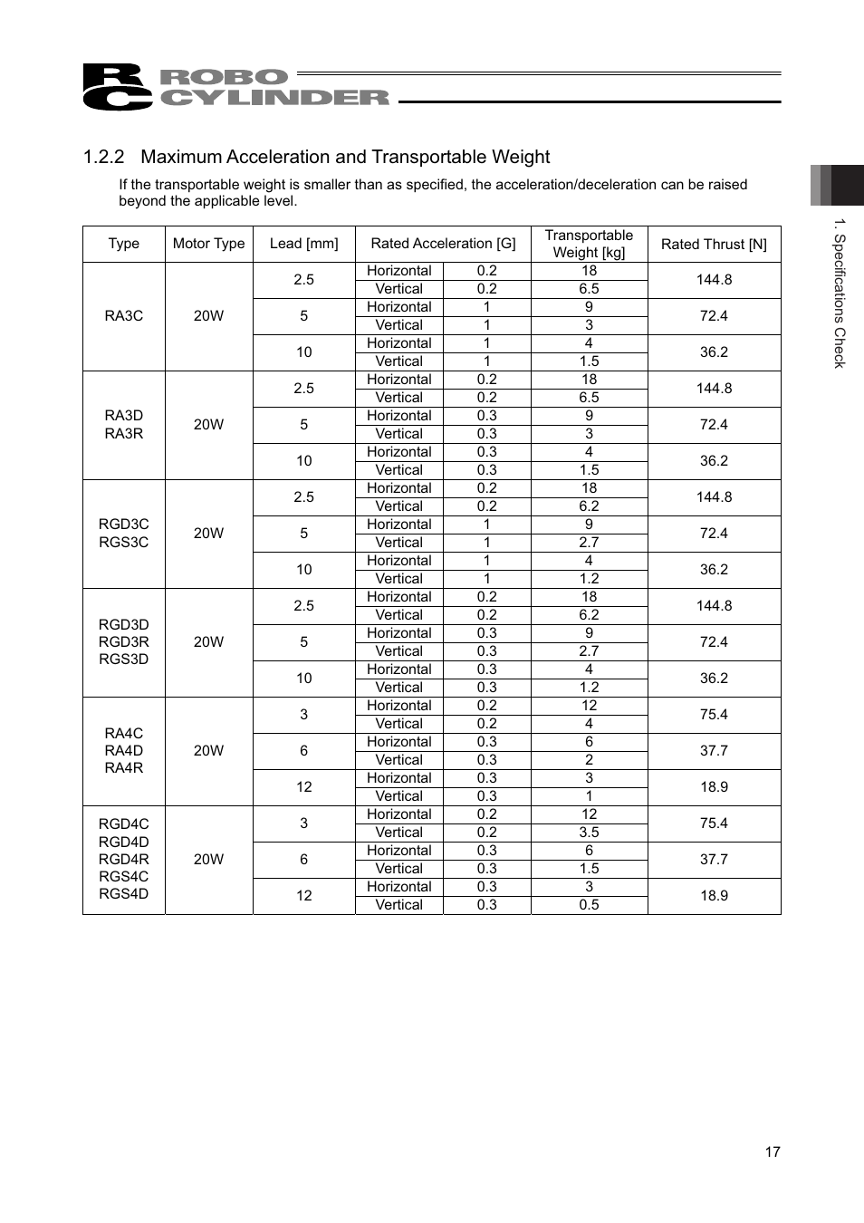 2 maximum acceleration and transportable weight | IAI America RCAW User Manual | Page 23 / 114