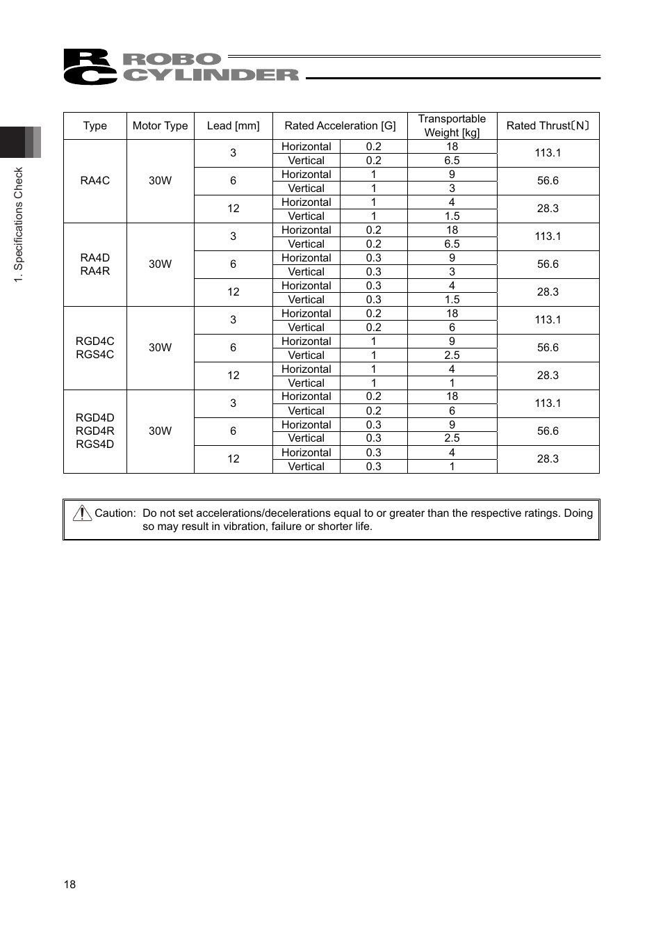IAI America RCAW User Manual | Page 24 / 114