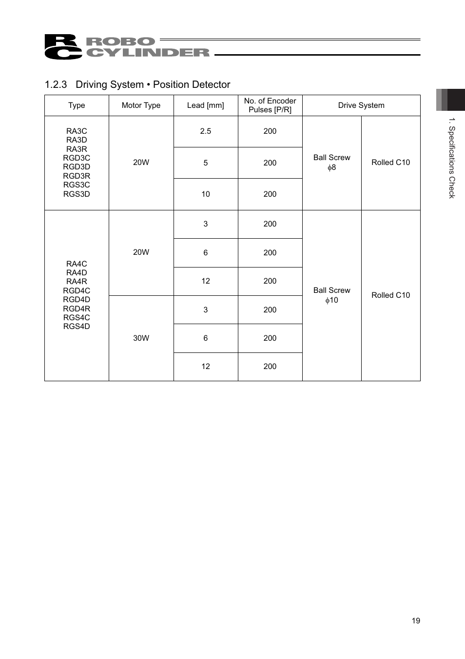 3 driving system • position detector | IAI America RCAW User Manual | Page 25 / 114