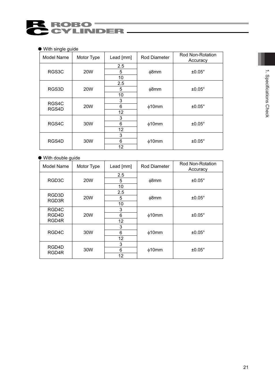 IAI America RCAW User Manual | Page 27 / 114