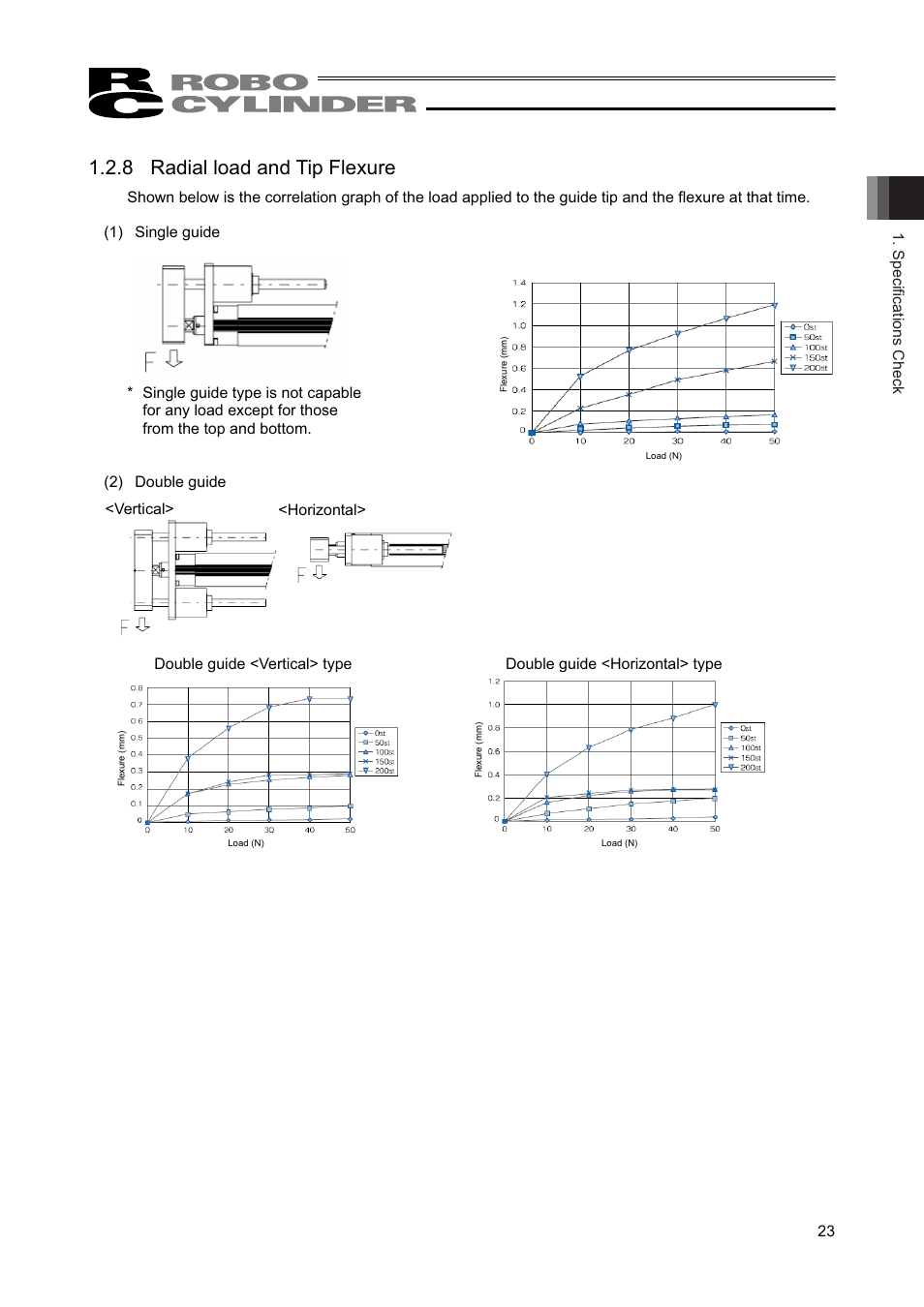 8 radial load and tip flexure, Specifications check 23, Vertical | IAI America RCAW User Manual | Page 29 / 114