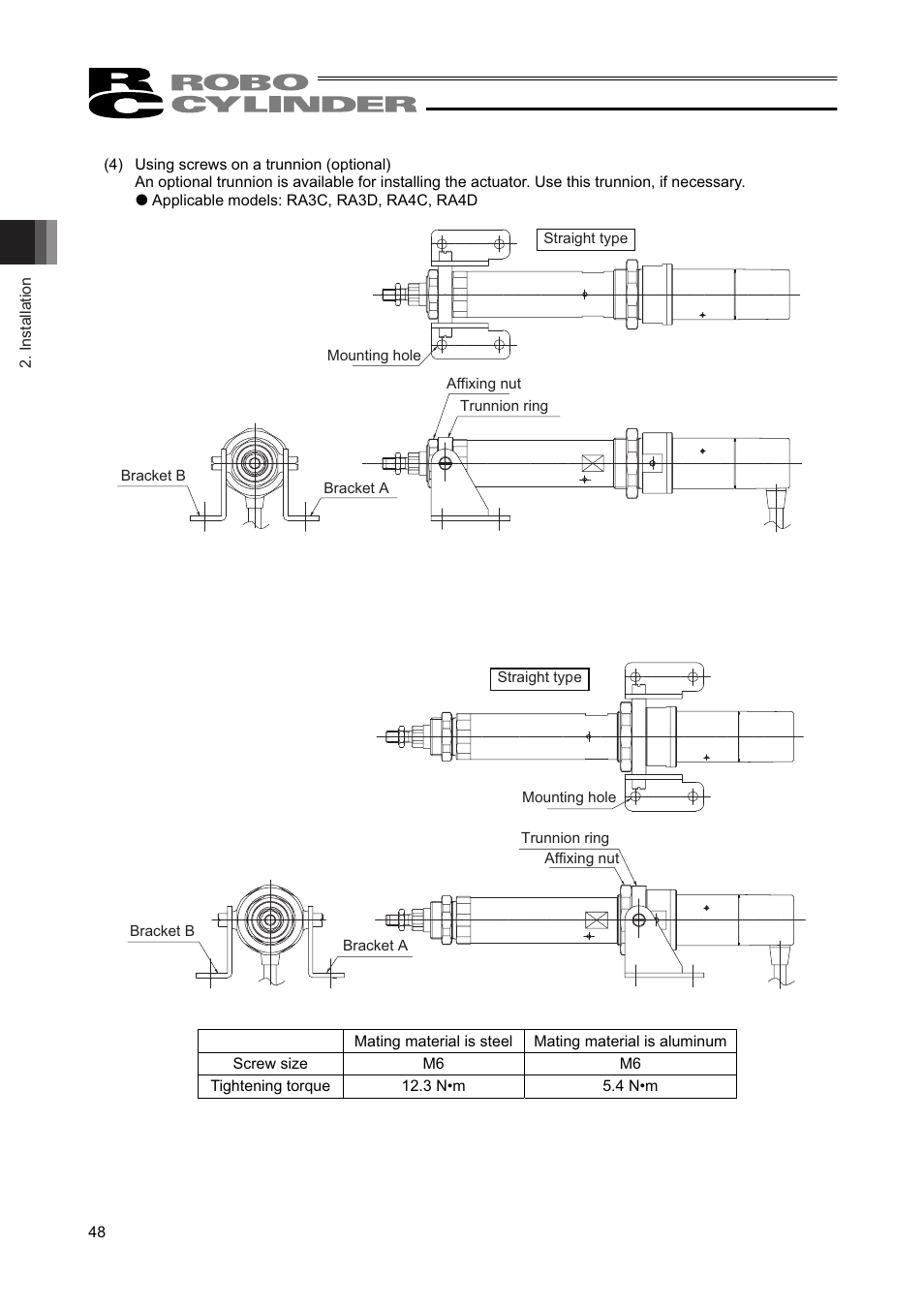 IAI America RCAW User Manual | Page 54 / 114