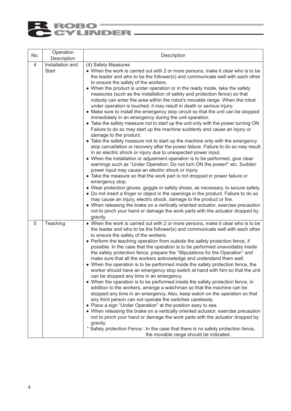 IAI America RCP2-SRGD4R User Manual | Page 10 / 56