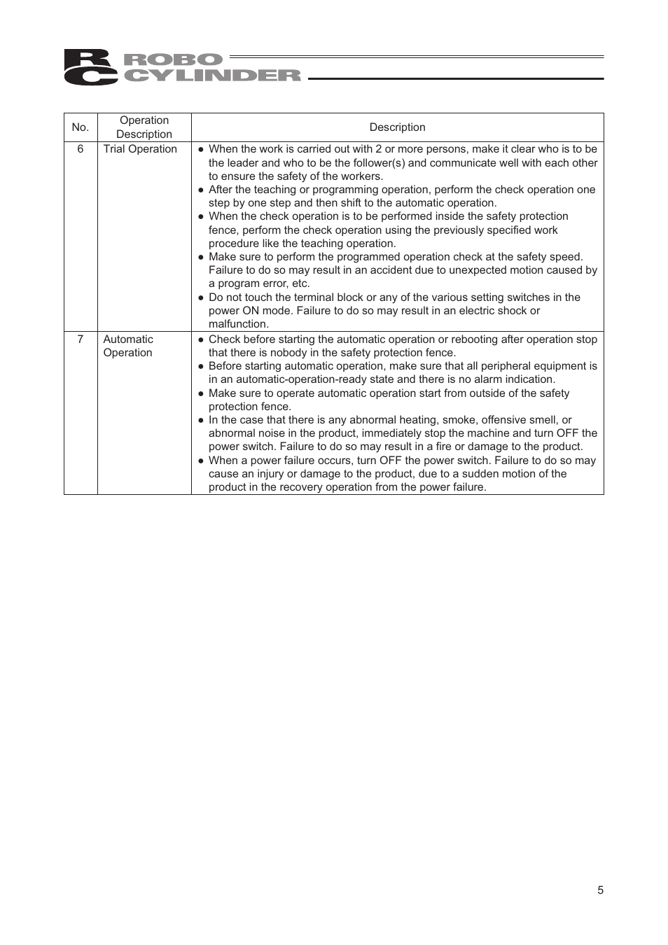 IAI America RCP2-SRGD4R User Manual | Page 11 / 56