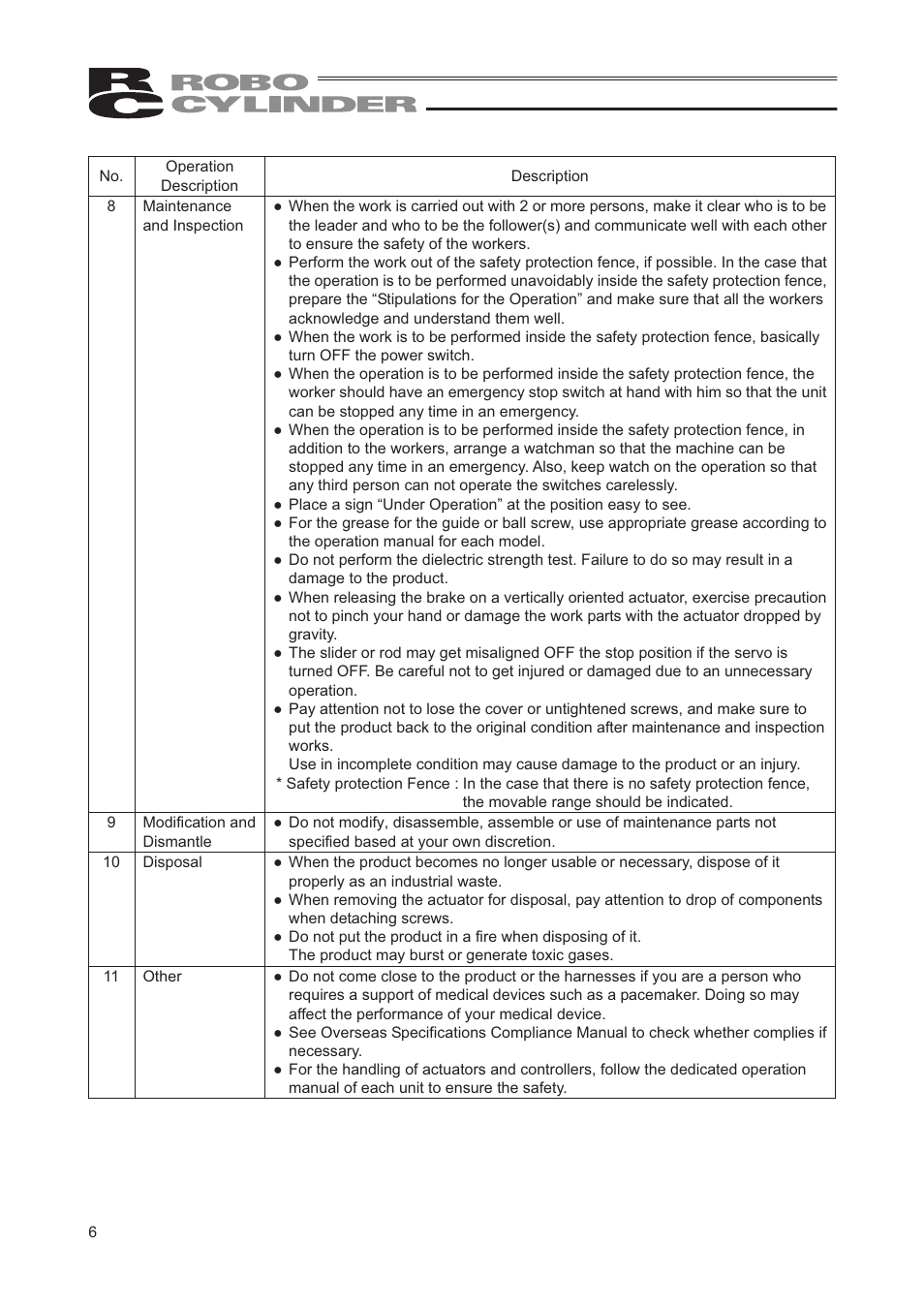 IAI America RCP2-SRGD4R User Manual | Page 12 / 56