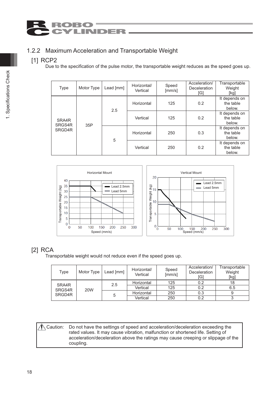 2] rca | IAI America RCP2-SRGD4R User Manual | Page 24 / 56