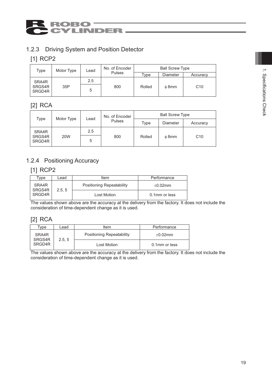 3 driving system and position detector [1] rcp2, 2] rca, 4 positioning accuracy [1] rcp2 | IAI America RCP2-SRGD4R User Manual | Page 25 / 56