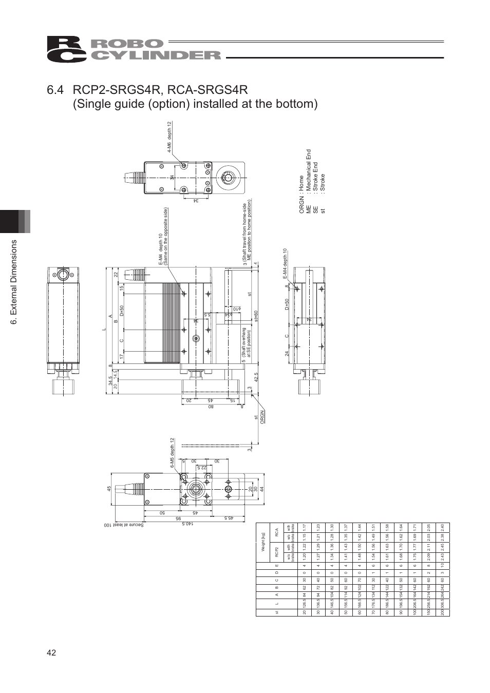 External dimensions 42 | IAI America RCP2-SRGD4R User Manual | Page 48 / 56