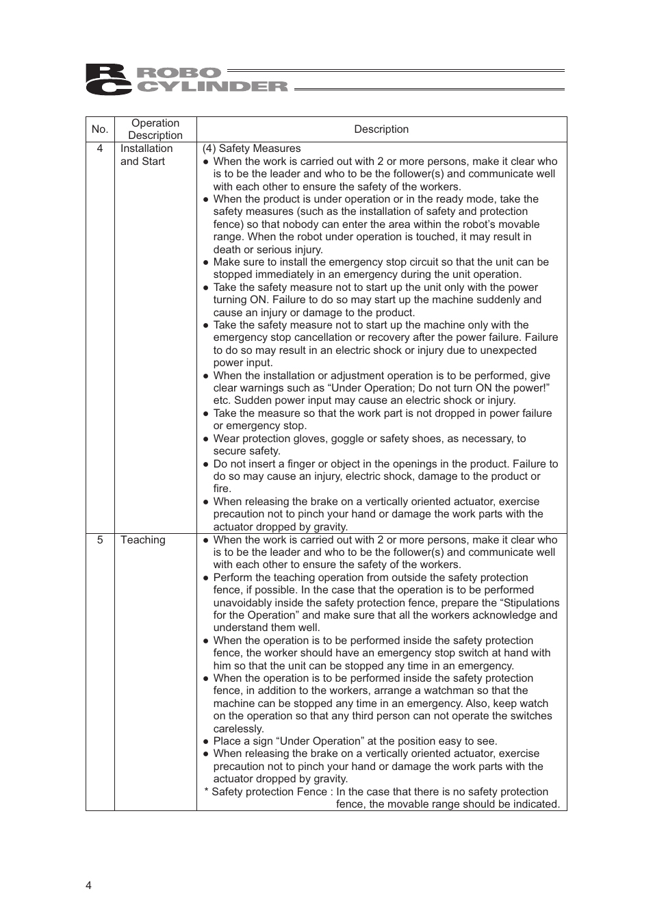 IAI America RCA2-SD4N User Manual | Page 12 / 100