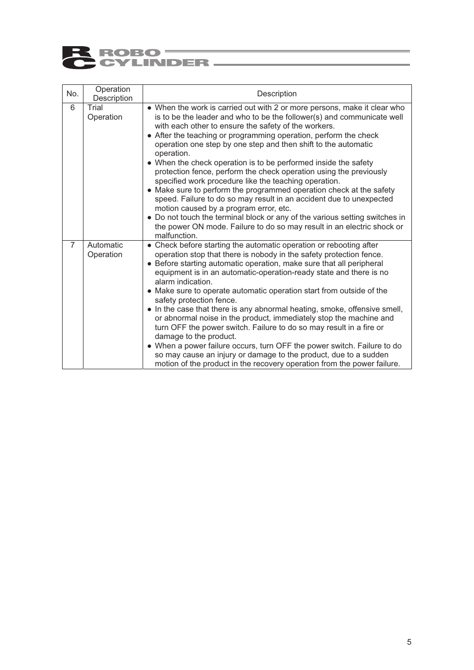 IAI America RCA2-SD4N User Manual | Page 13 / 100