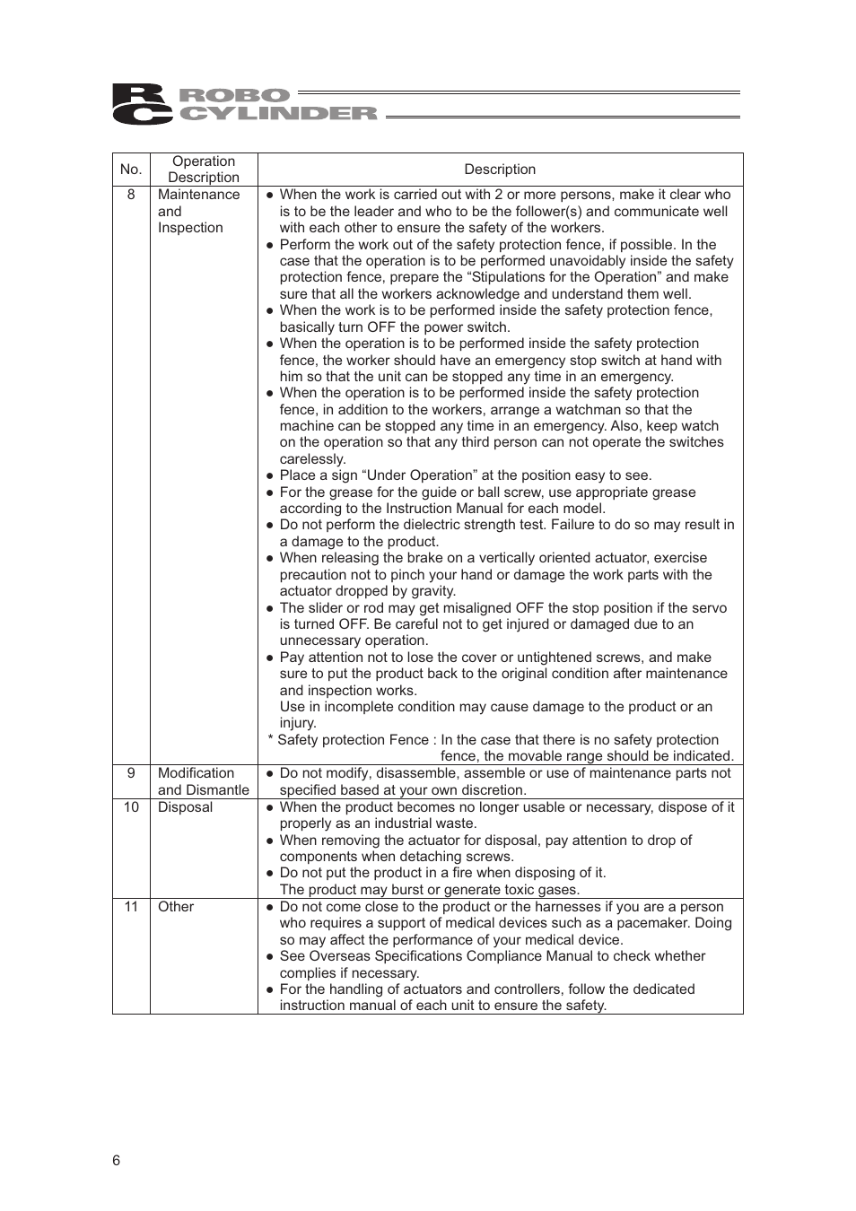 IAI America RCA2-SD4N User Manual | Page 14 / 100