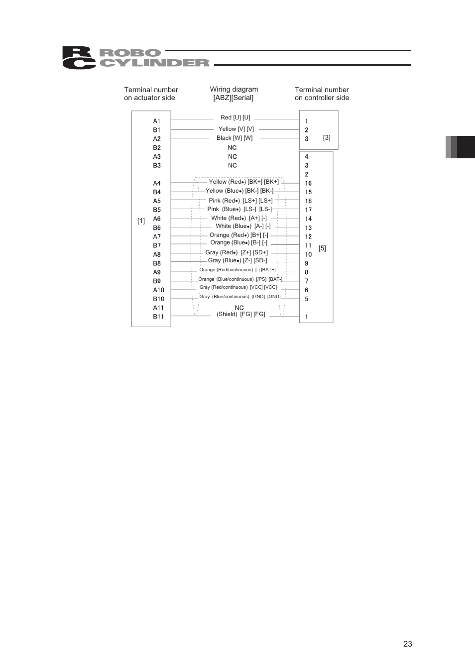Cable drawings 23 | IAI America RCA2-SD4N User Manual | Page 31 / 100