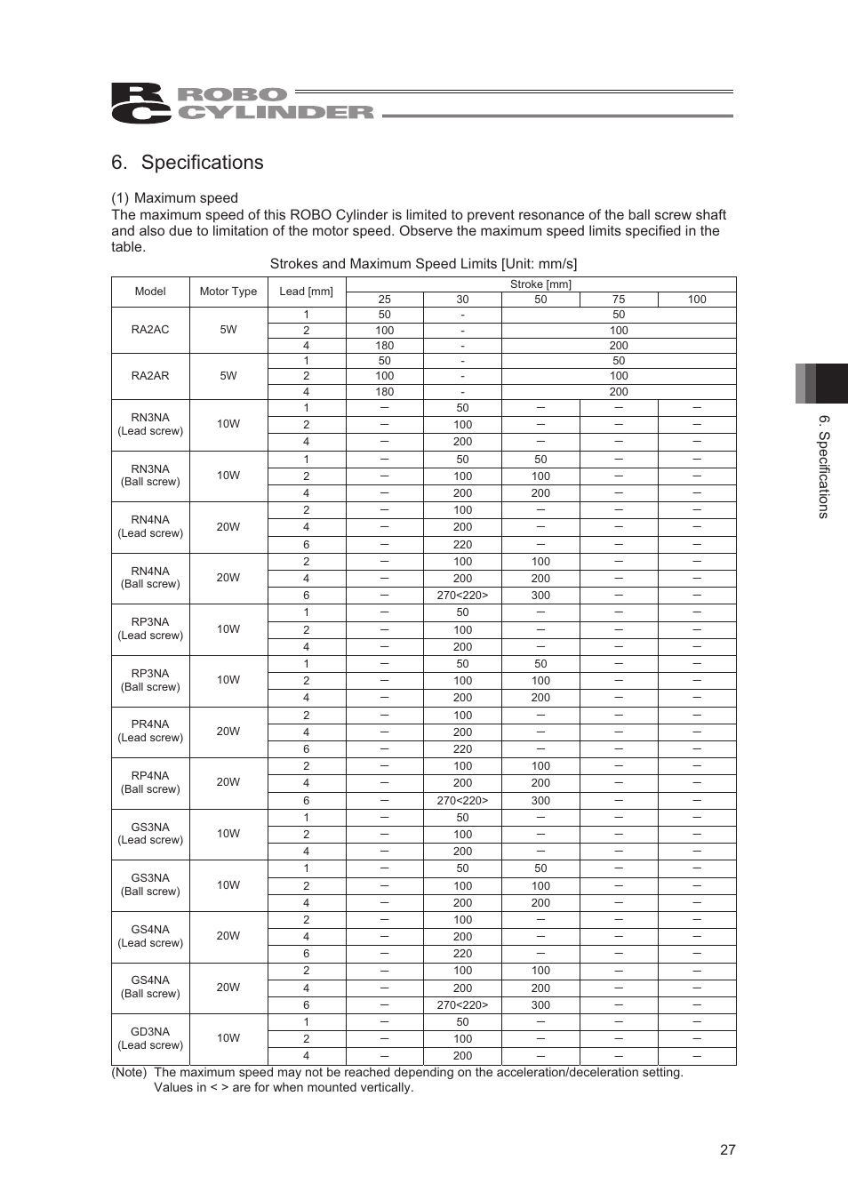 Specifications, Specifications 27 | IAI America RCA2-SD4N User Manual | Page 35 / 100