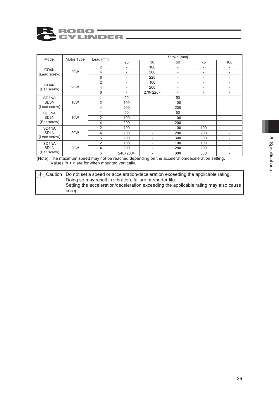 Specifications 29 | IAI America RCA2-SD4N User Manual | Page 37 / 100