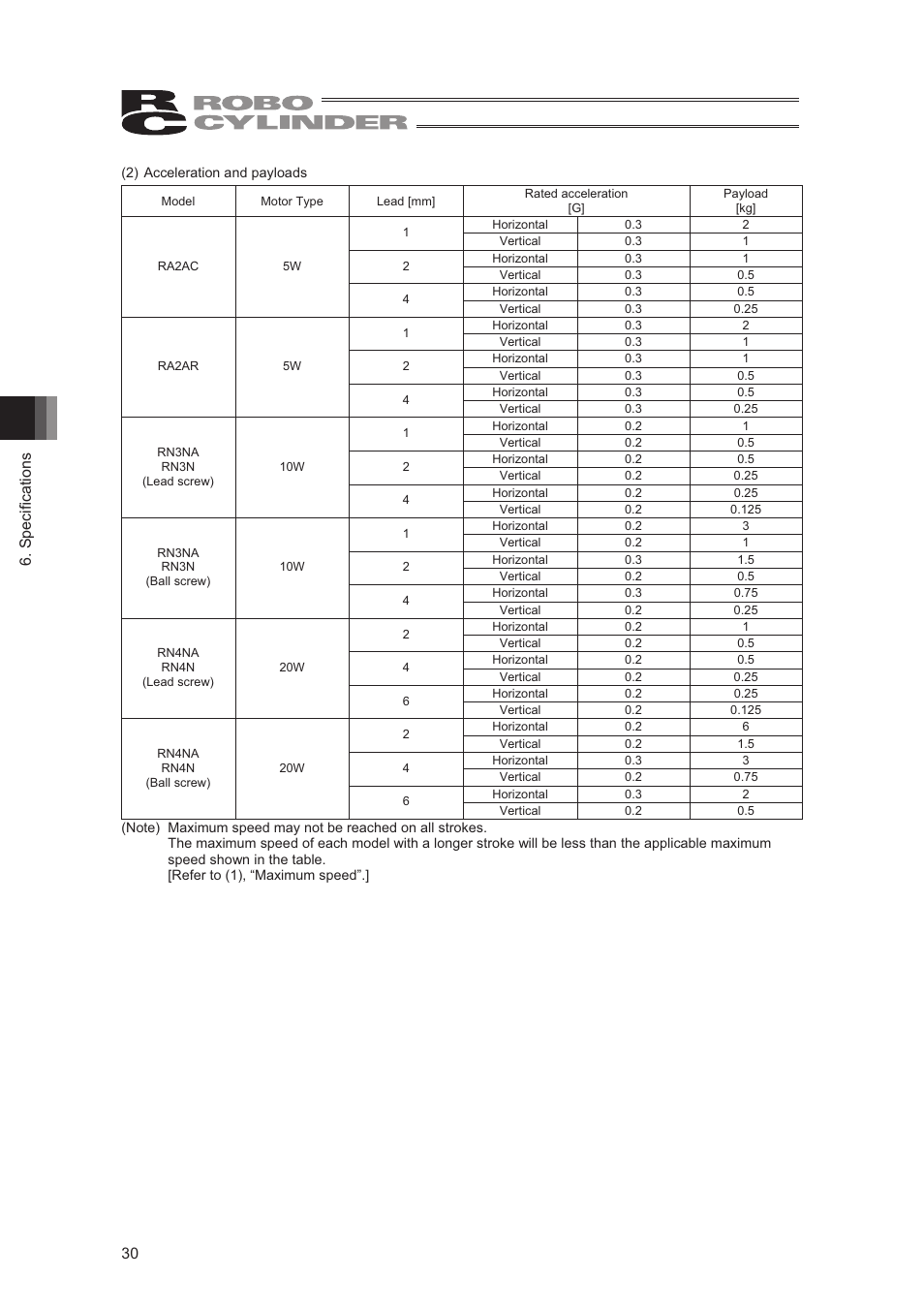 Specifications 30 | IAI America RCA2-SD4N User Manual | Page 38 / 100