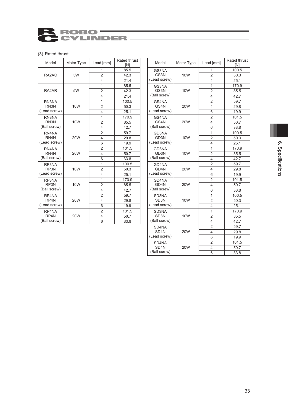 Specifications 33 | IAI America RCA2-SD4N User Manual | Page 41 / 100