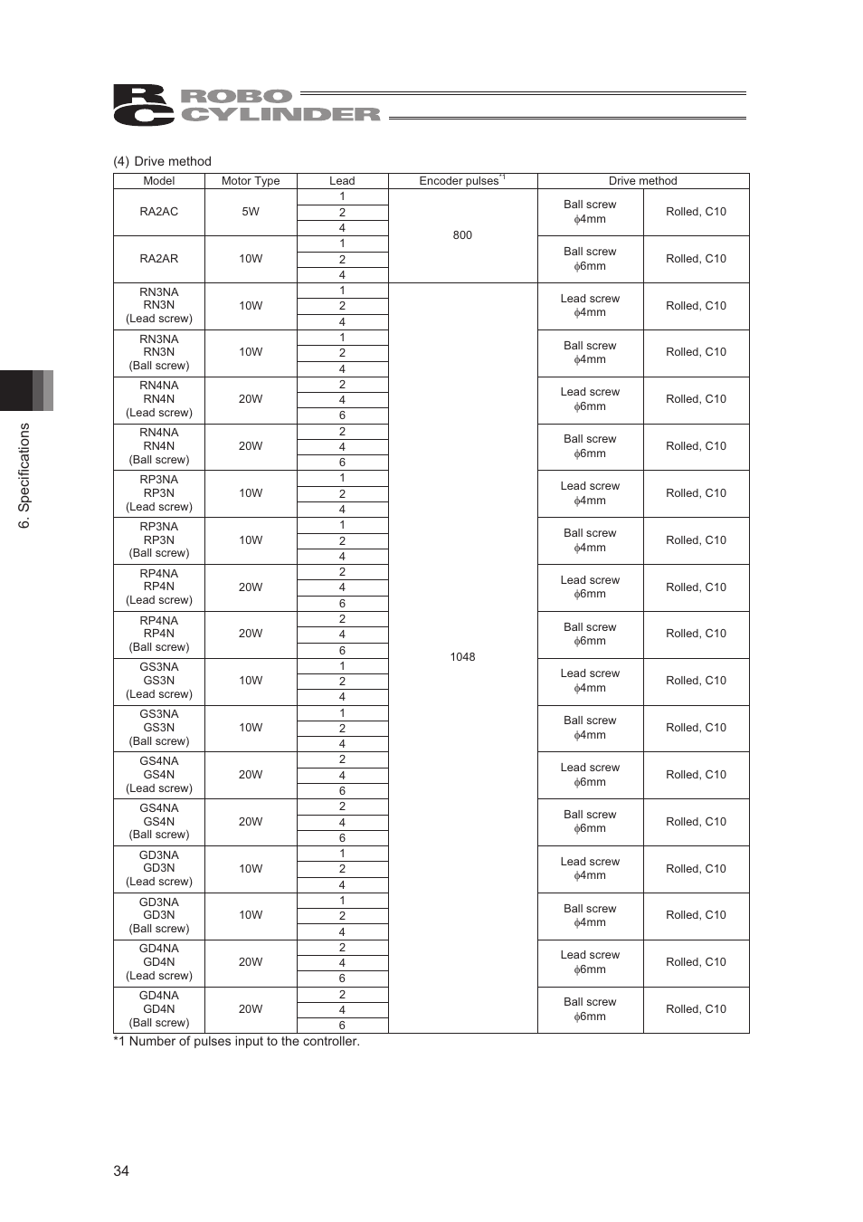 Specifications 34 | IAI America RCA2-SD4N User Manual | Page 42 / 100