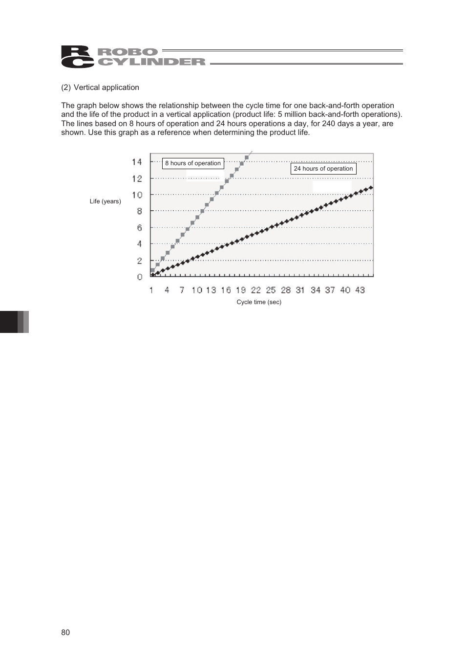 IAI America RCA2-SD4N User Manual | Page 88 / 100