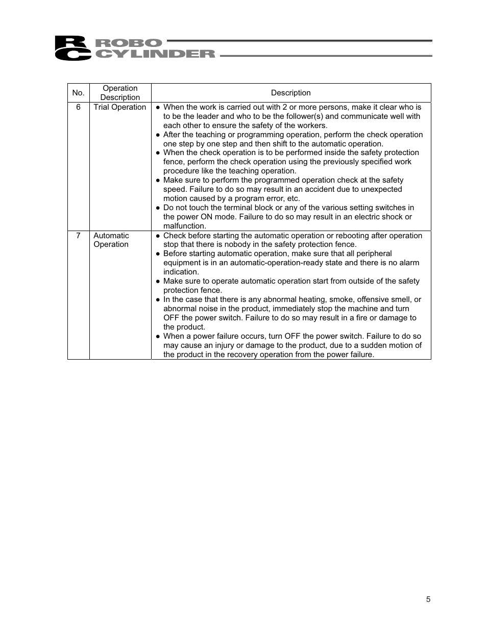 IAI America RCA2-SA6R User Manual | Page 13 / 92