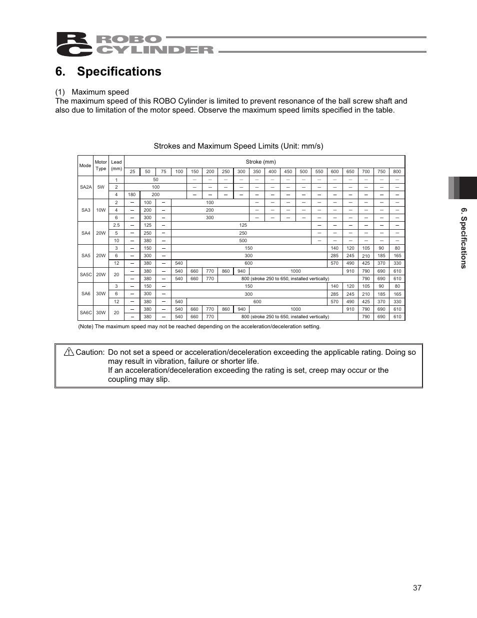 Specifications, 37 6. speciﬁcations | IAI America RCA2-SA6R User Manual | Page 45 / 92