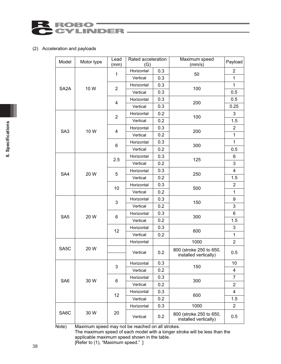 IAI America RCA2-SA6R User Manual | Page 46 / 92