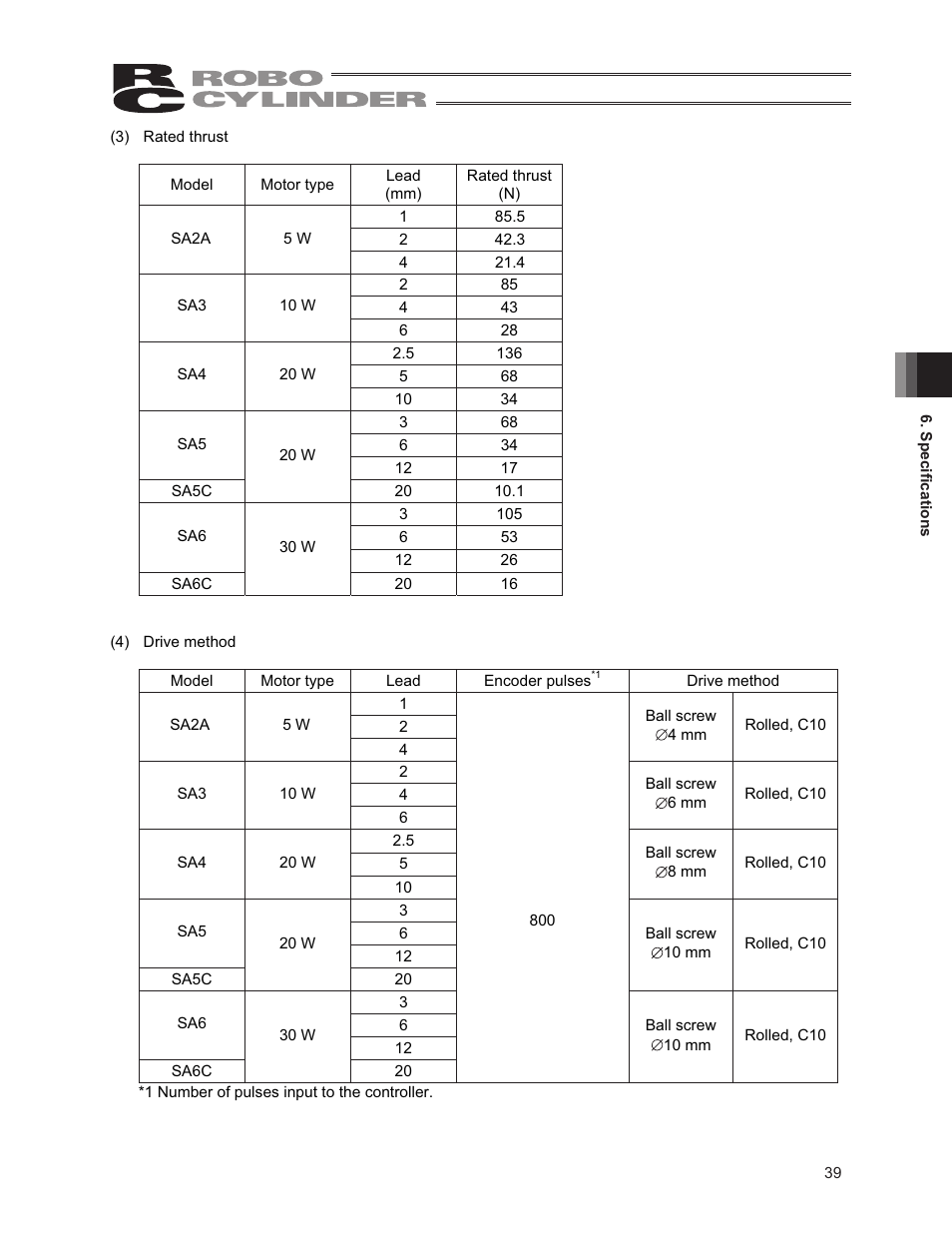 IAI America RCA2-SA6R User Manual | Page 47 / 92