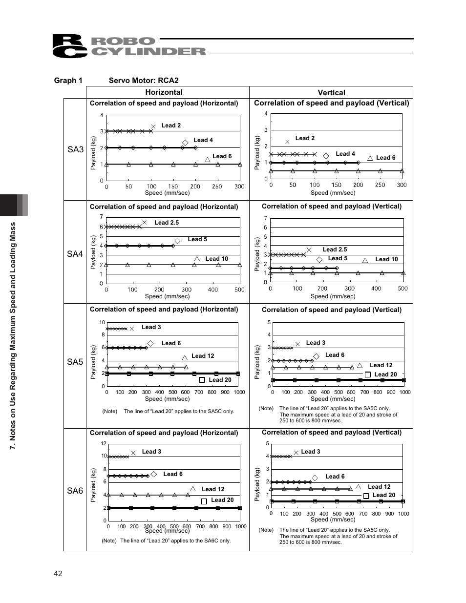 ࠉsa3 sa4 sa5 sa6 | IAI America RCA2-SA6R User Manual | Page 50 / 92