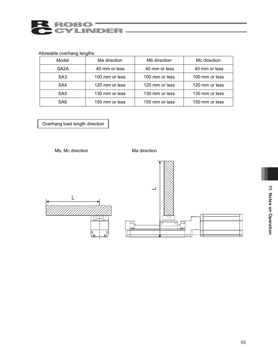 IAI America RCA2-SA6R User Manual | Page 63 / 92