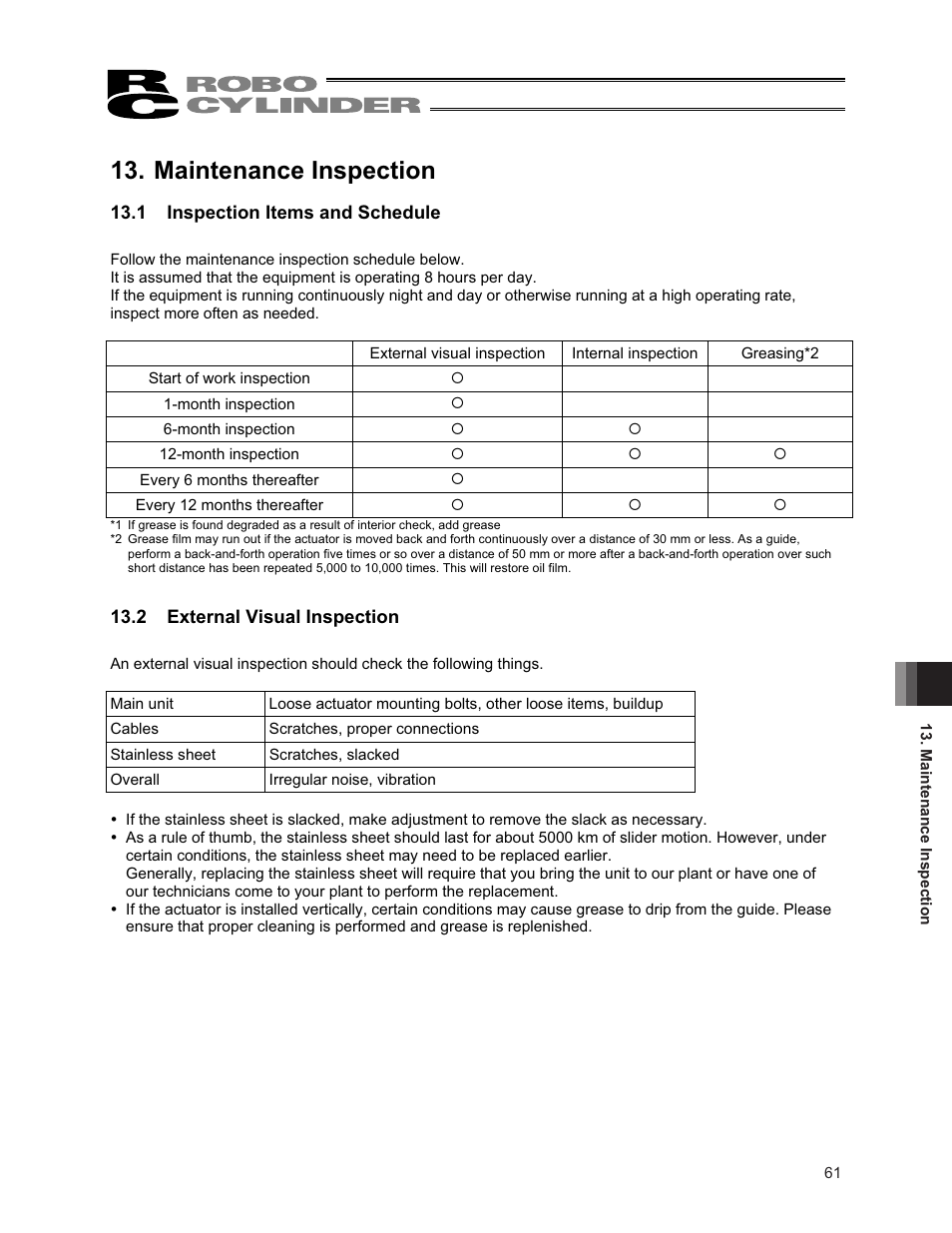 Maintenance inspection, 1 inspection items and schedu, 2 external visual inspection | IAI America RCA2-SA6R User Manual | Page 69 / 92