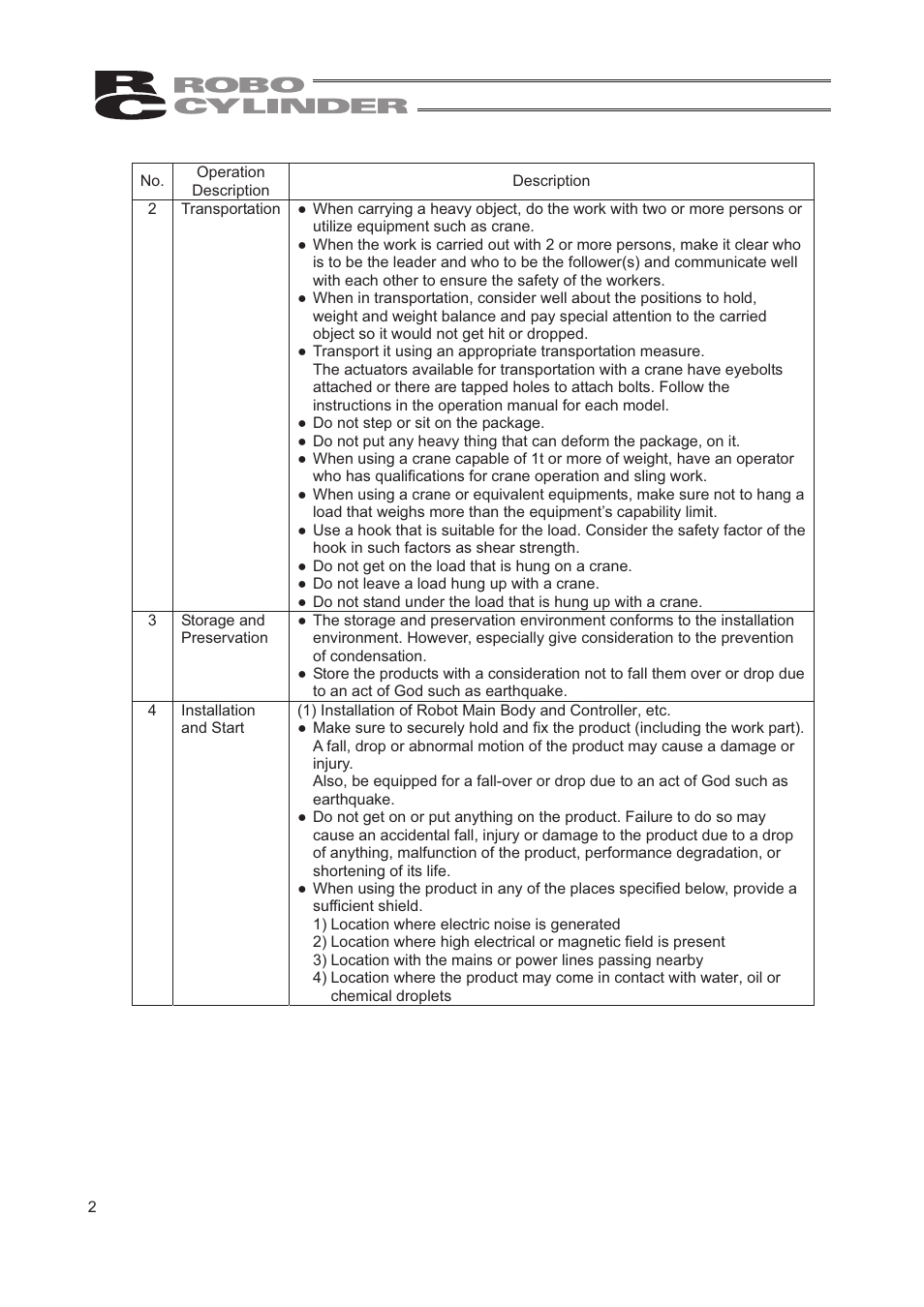 IAI America RCA2-TW4N User Manual | Page 10 / 134